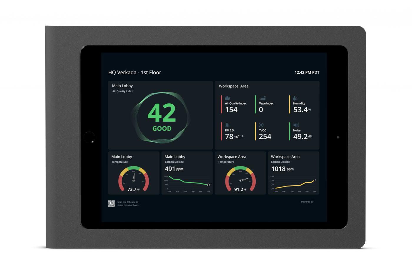 Verkada sensor dashboard with air quality readings in Command
